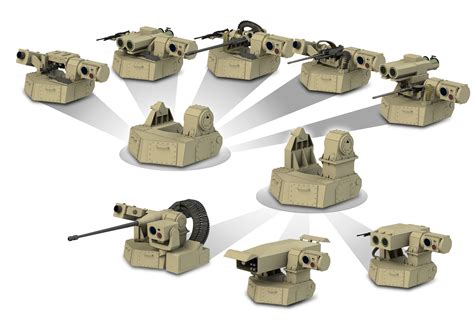 Defense platform configs .